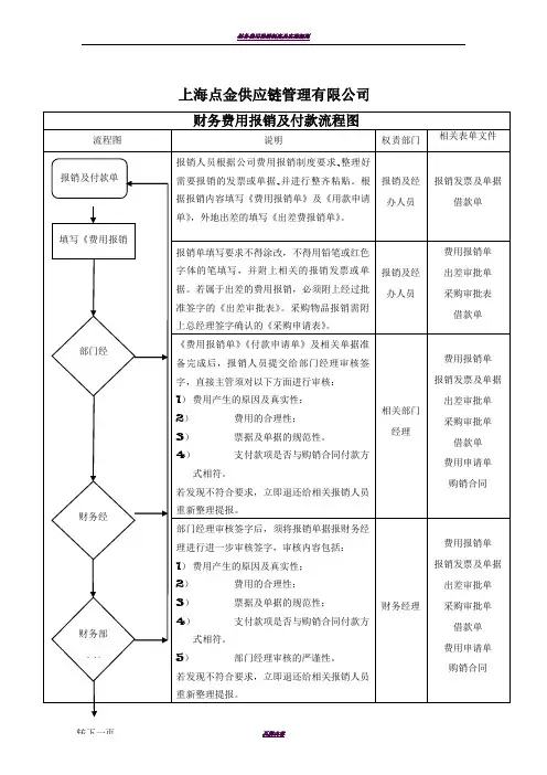 财务费用报销及付款流程图