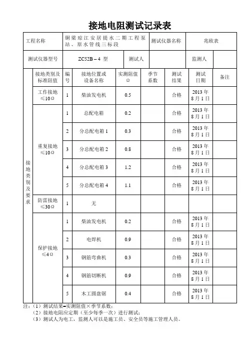 施工现场临时用电接地电阻测试记录表