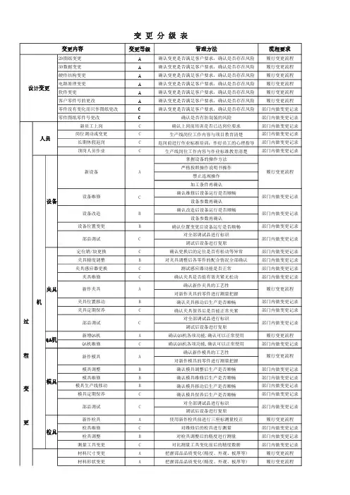 变更分级表