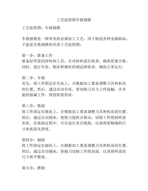 工艺流程图车铣刨磨