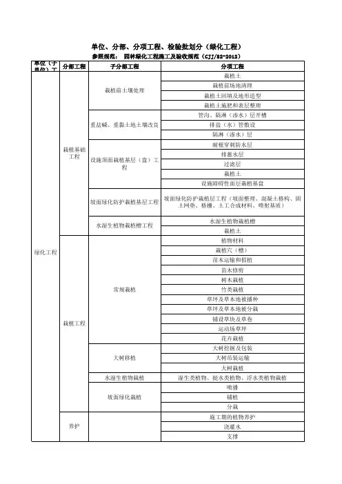 绿化、园林附属工程单位、分部、分项、检验批划分