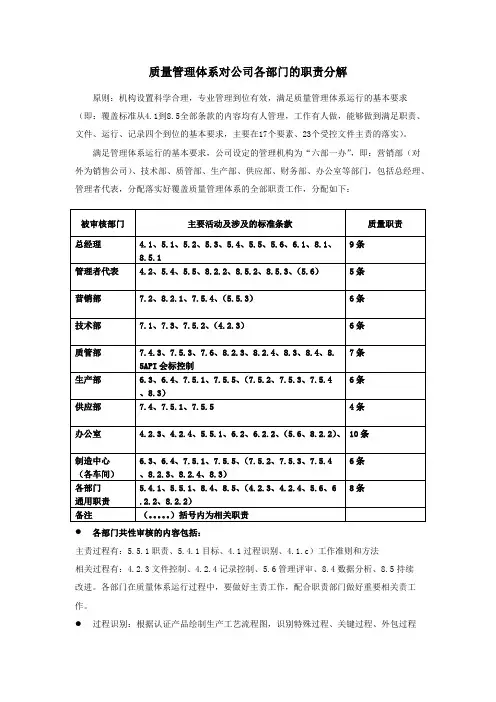 各部门主责分解表