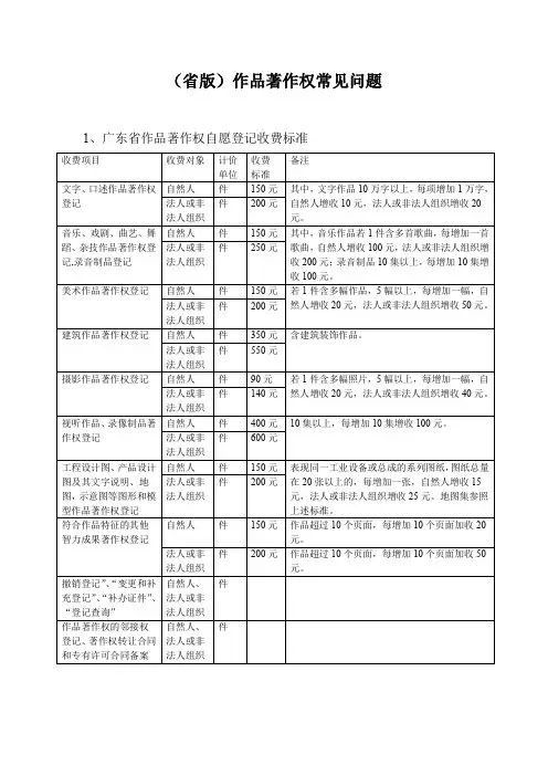 (省版)作品著作权常见问题
