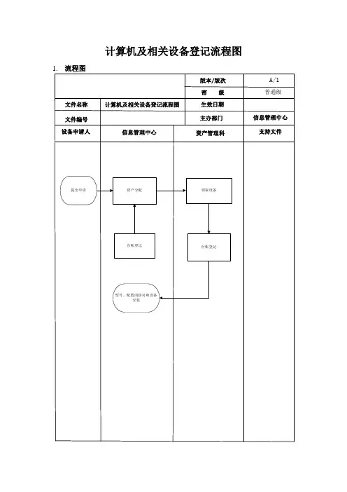 计算机及相关设备登记流程图