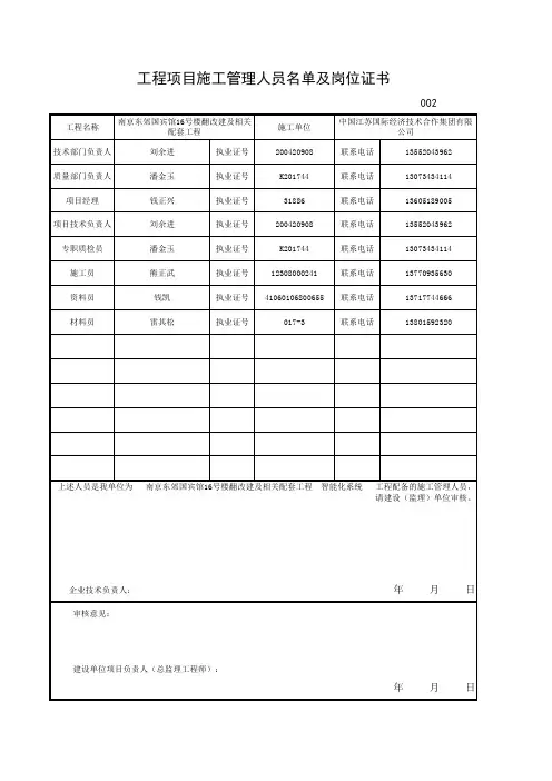 施工管理人员名单及岗位证书