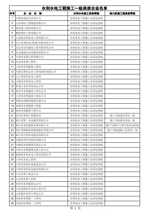 水利水电一级资质企业名单