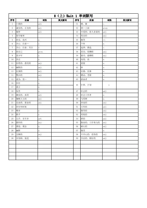 2024年 译林版 八年级上册1-8单元单词默写表(最新版)