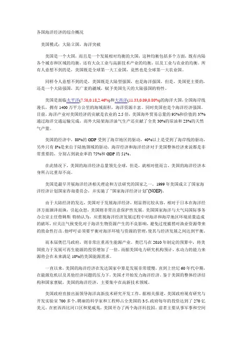 各国海洋经济