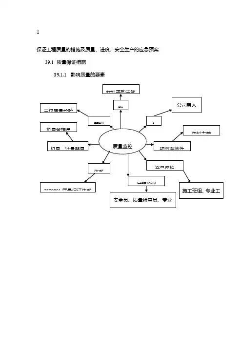工程质量保证措施及质量、进度、安全生产