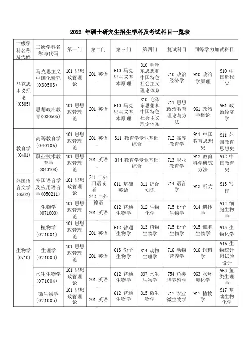 农大研究生招生简章