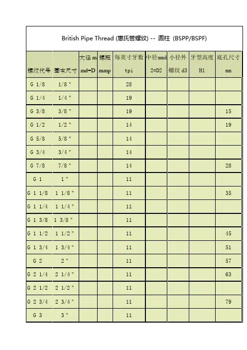 管螺纹介绍规格等