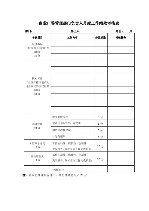 商业广场管理部门负责人月度工作绩效考核表