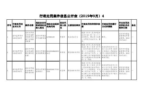 行政处罚案件信息公开表(2019年9月)4