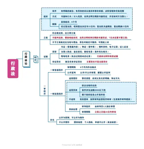 公共基础知识常识马克思维导图知识点其他法律考点