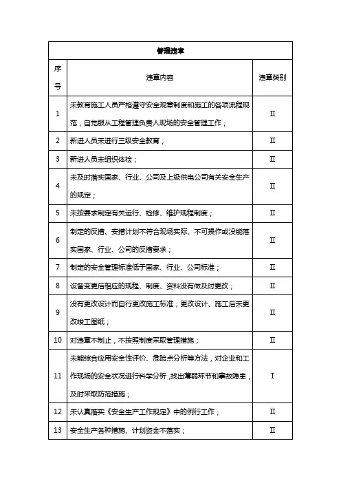 四类违章级别划分