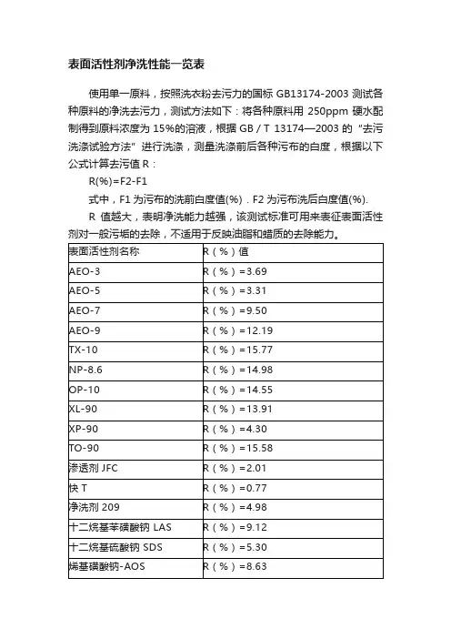表面活性剂净洗性能一览表