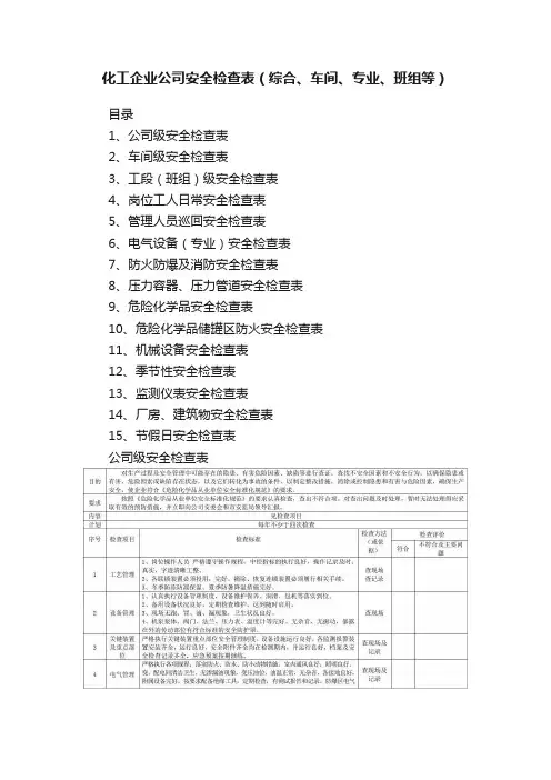 化工企业公司安全检查表（综合、车间、专业、班组等）