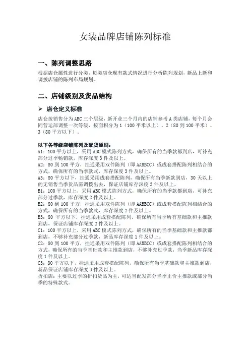 女装品牌店铺陈列标准