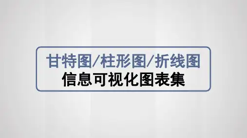 甘特图柱形图折线图信息可视化图表集PPT模板
