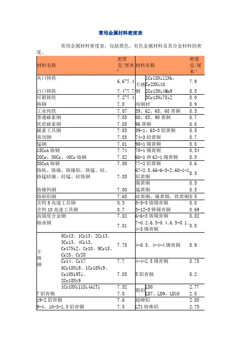 常用材料密度表