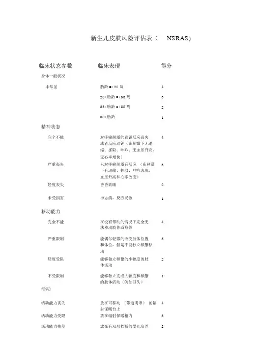 新生儿皮肤风险评估表NSRAS