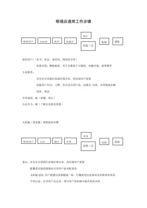 眼镜店的一般工作流程