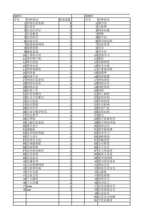 【国家社会科学基金】_信息网络时代_基金支持热词逐年推荐_【万方软件创新助手】_20140803