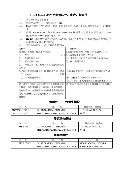 HGT《钢制管法兰垫片紧固件》新旧标准对比
