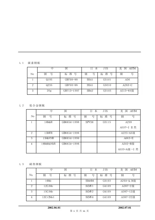 中日美常用钢号对照表