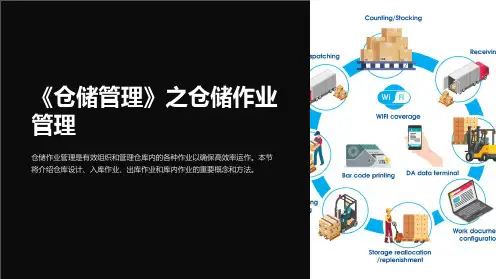 《仓储管理》之仓储作业管理