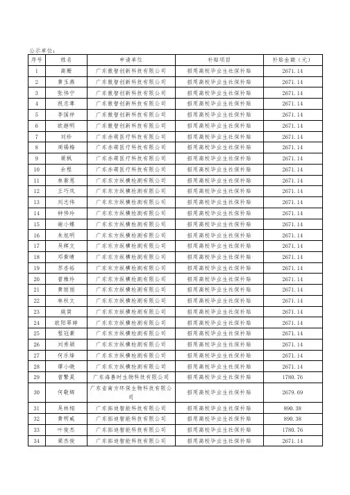 2018年第4季度广州市就业专项资金补贴公示信息表