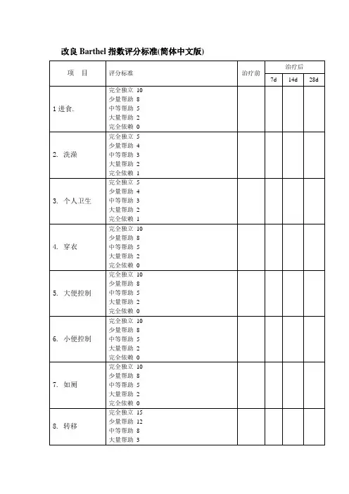 改良Barthel(MBI)指数评分标准