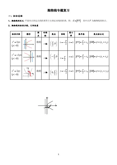 抛物线专题辅导完整版(非常好)
