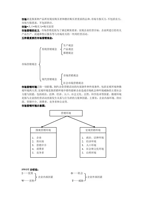 市场定义(精)