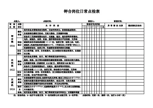 某化工装置岗位日常点检表