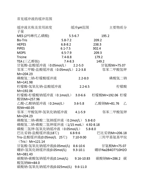 缓冲液缓冲范围