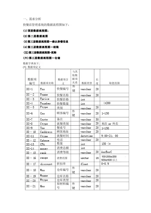 快餐店管理系统的数据流程图