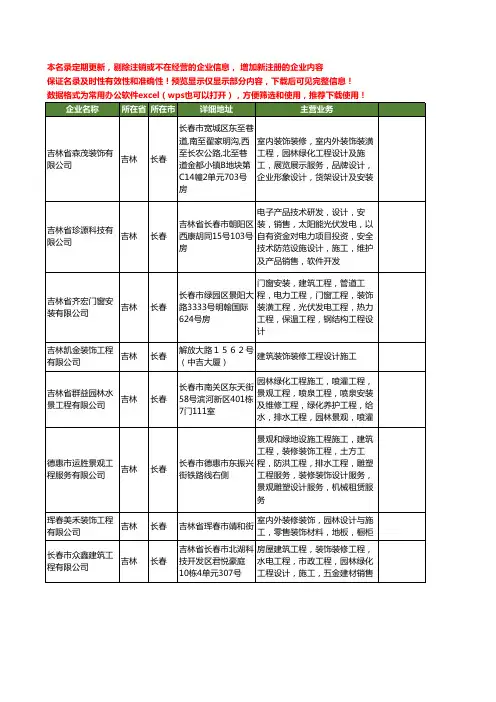 新版吉林省装修装饰工程设计工商企业公司商家名录名单联系方式大全211家