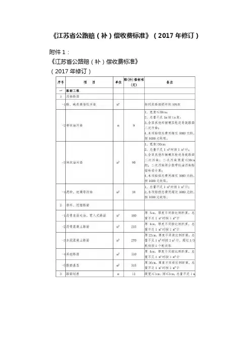 《江苏省公路赔（补）偿收费标准》（2017年修订）