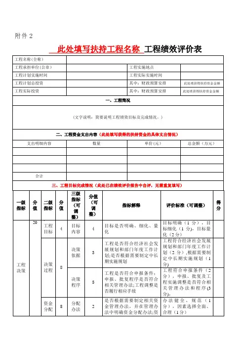项目绩效评价表