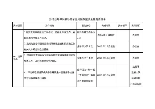 领导班子党风廉政建设主体责任清单
