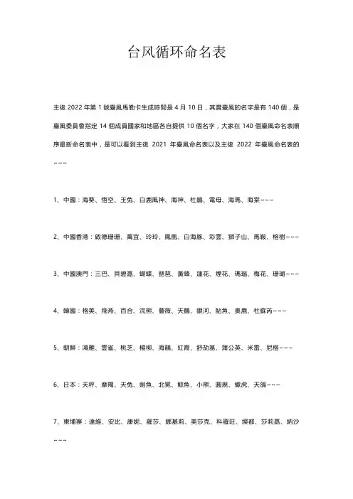 台风循环命名表