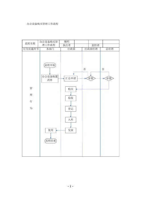 行政人事工作流程图集