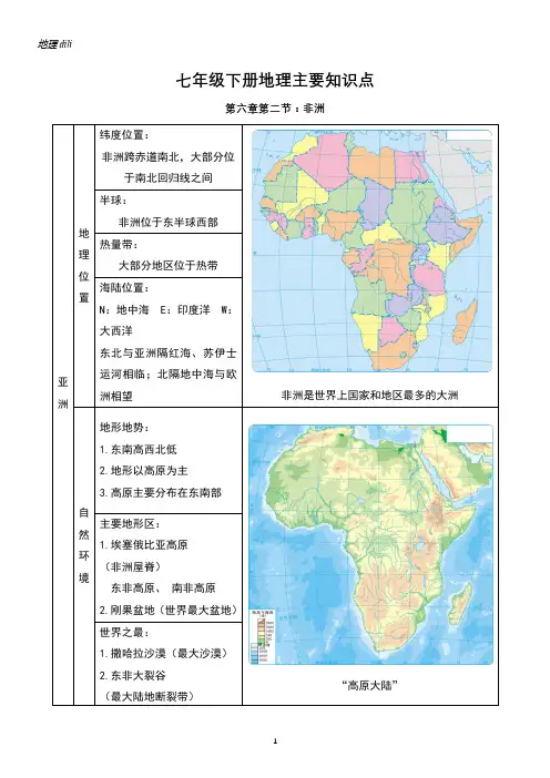 +第六章第二节《非洲》主要知识点-2023-2024学年湘教版七年级地理下册