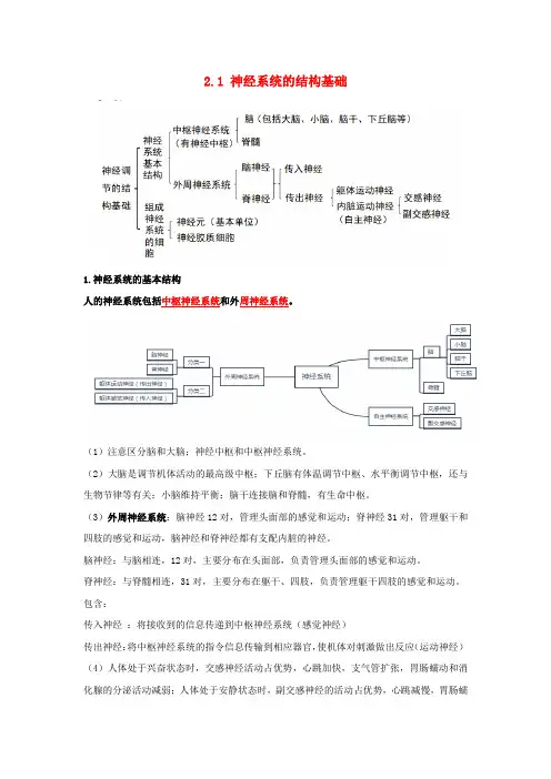 高中生物2.1神经系统的结构基础知识梳理新人教版选择性必修1