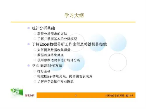 Excel数据分析与图表制作PPT课件