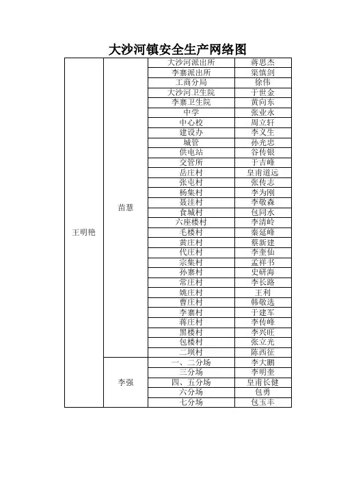 安全生产网络图