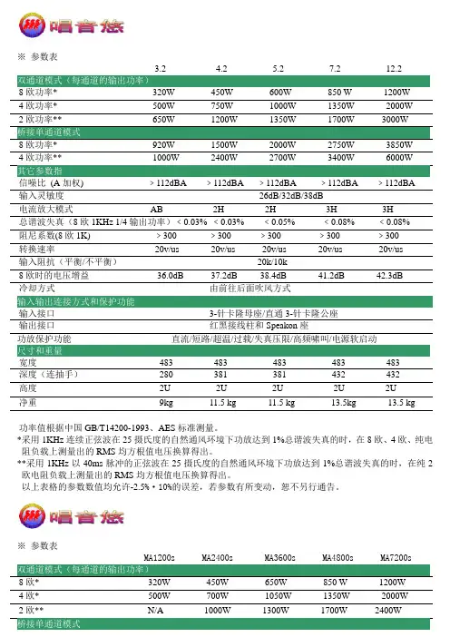 蜚声功放MAX系列