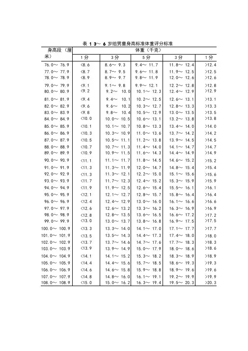 3~6岁运动体质监测幼儿标准