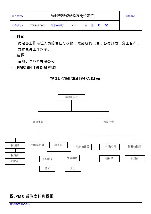 物控部组织结构及岗位责任
